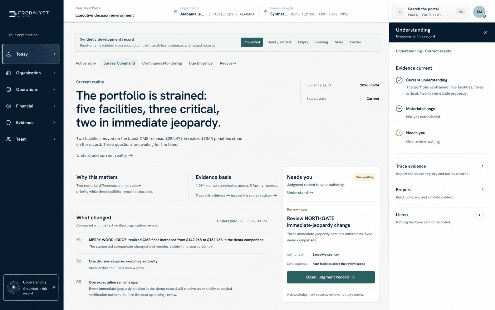 Credalyst Portal Today view with the current organizational reality and Understanding lens open.
